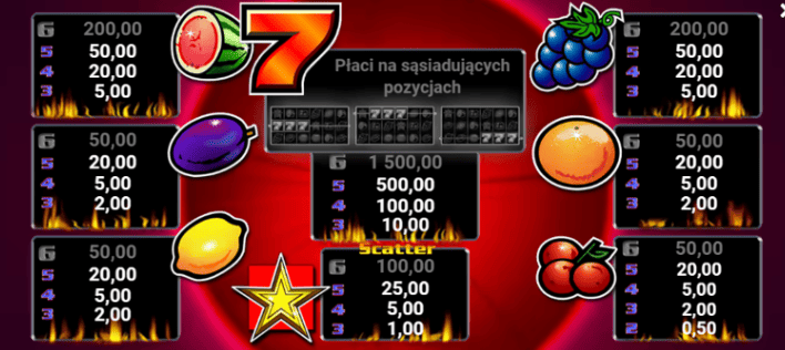 Recenzje slotów